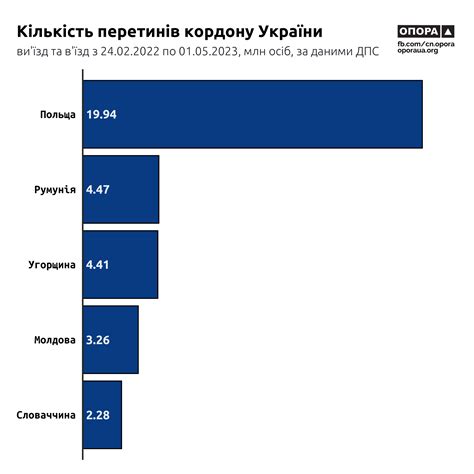 дзвінки з-за кордону в україну київстар|Дзвінки за кордон ☆Київстар☆ Вигідний міжнародний звязок。